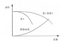 空調水系統(tǒng)并聯水泵的選擇配置與分析