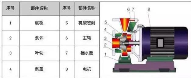 各種款式化工泵科普:ISW臥式離心泵